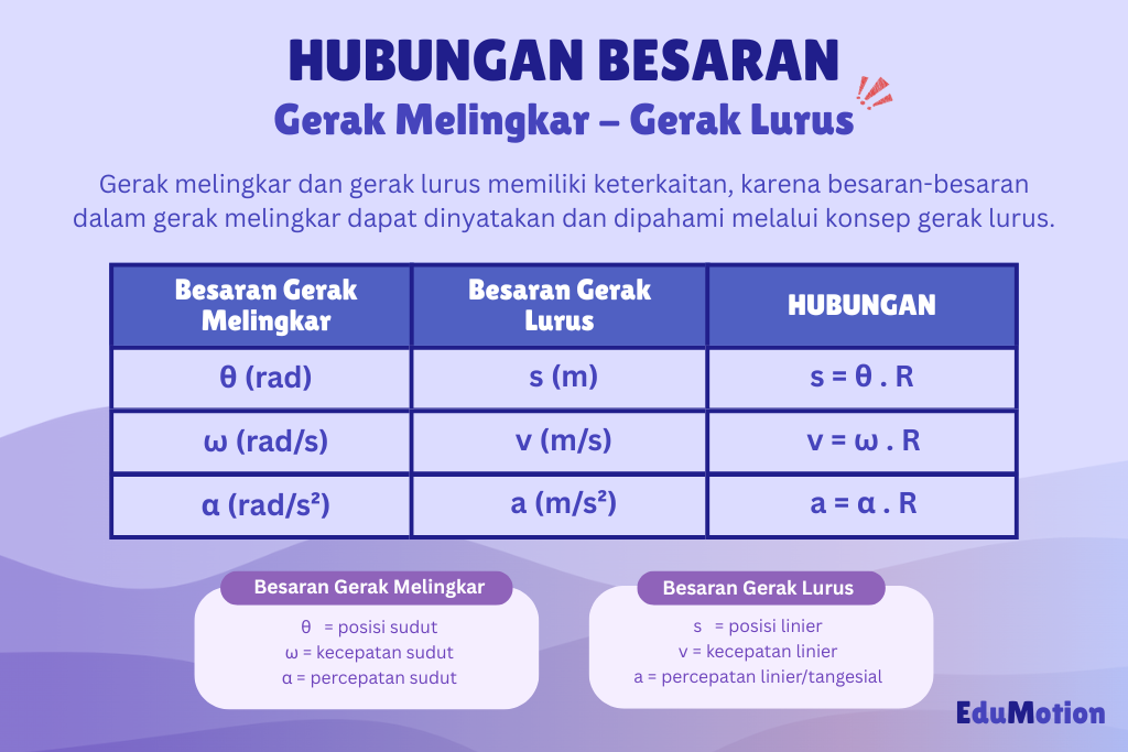 Batu Diputar dengan Tali